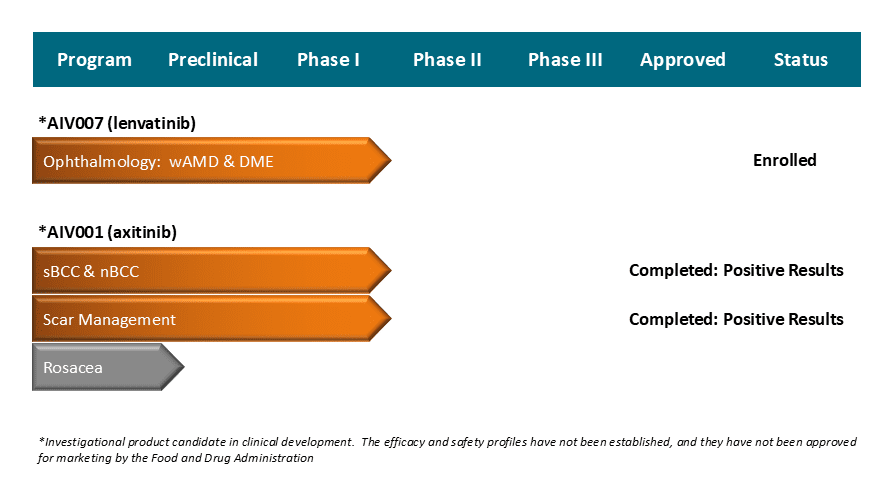 20241205 Pipeline-FINAL UPDATE